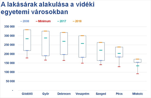 Nézd meg térképen, mennyibe kerülnek az egyetemek melletti lakások!