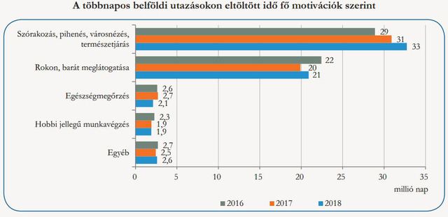 Elárasztották Magyarországot a külföldiek