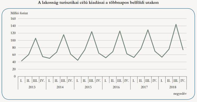 Elárasztották Magyarországot a külföldiek