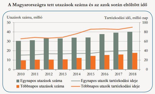 Elárasztották Magyarországot a külföldiek