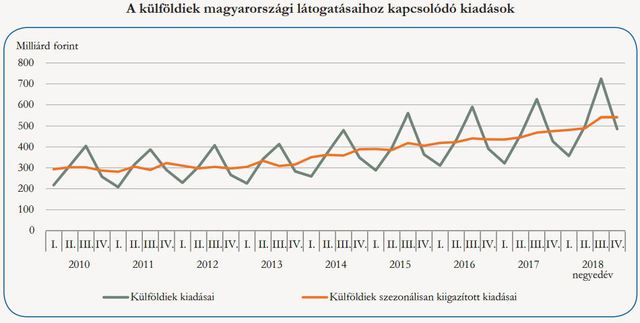 Elárasztották Magyarországot a külföldiek