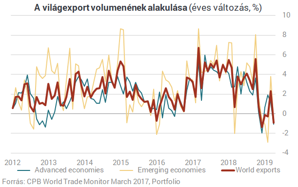 Az ábra, amiből látszik, hogy valami nagyon nincs rendben a világgal