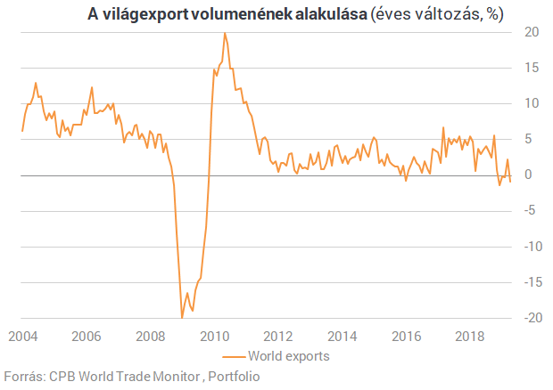 Az ábra, amiből látszik, hogy valami nagyon nincs rendben a világgal