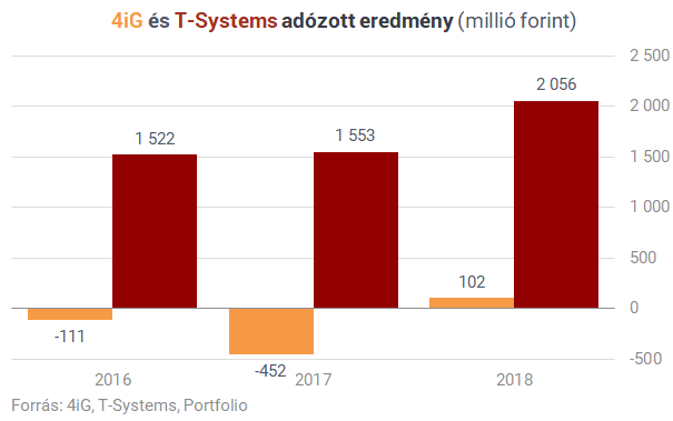 Mekkora magyar informatikai óriás jön létre?