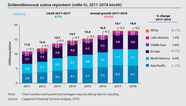 Nem várt helyről jött a fordulat a szupergazdagok életébe