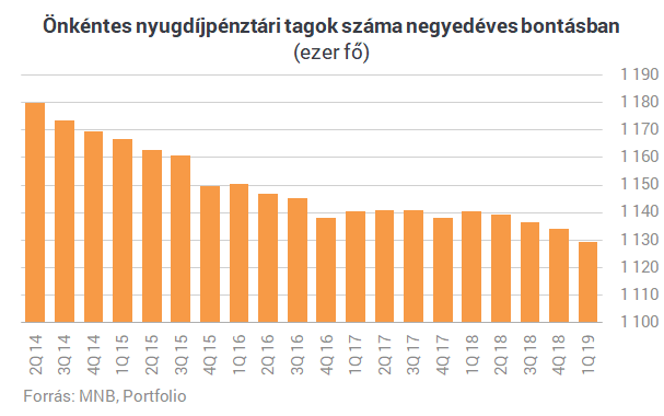 Sosem volt még ennyi nyugdíjmilliomos - Hogy csinálják?