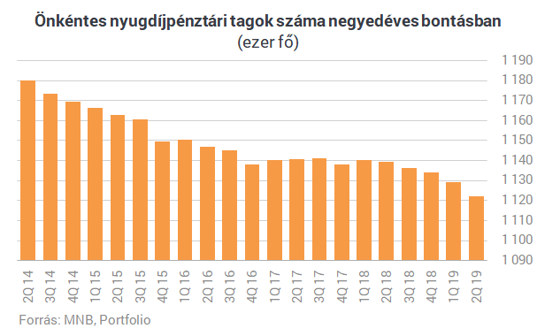 Drámai a magyar nyugdíjhelyzet: eddig sosem látott számok a szomorú valóságról