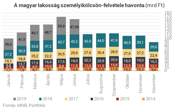 Az év legdurvább hónapja jön - Neked is kellene néhány millió?