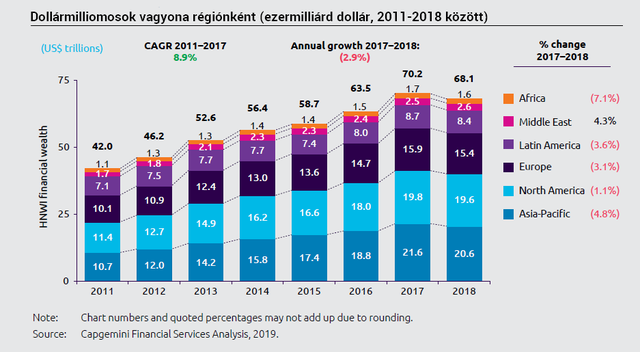 Nem várt helyről jött a fordulat a szupergazdagok életébe