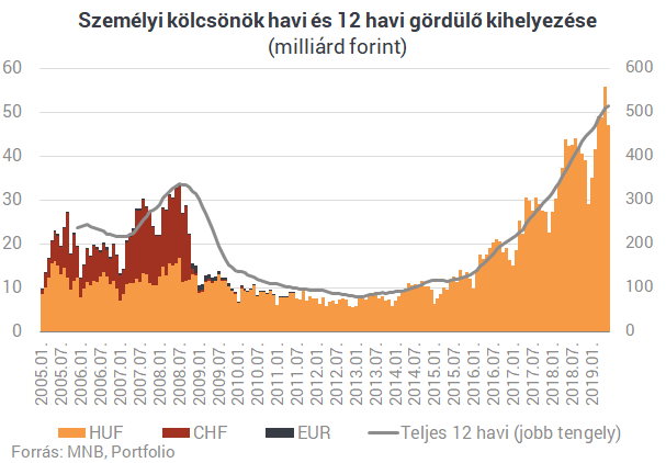 Az év legdurvább hónapja jön - Neked is kellene néhány millió?