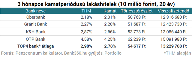 Bombabiztos lakáshitelt akarsz? Nagyszerű hír érkezett!