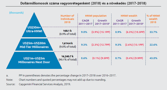 Nem várt helyről jött a fordulat a szupergazdagok életébe