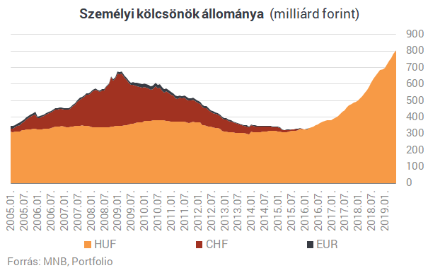 Az év legdurvább hónapja jön - Neked is kellene néhány millió?