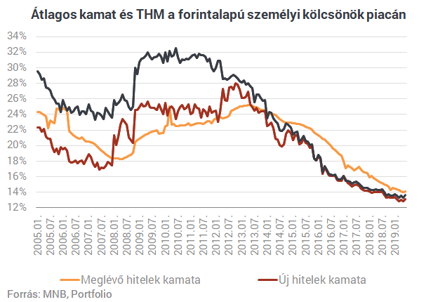 Az év legdurvább hónapja jön - Neked is kellene néhány millió?