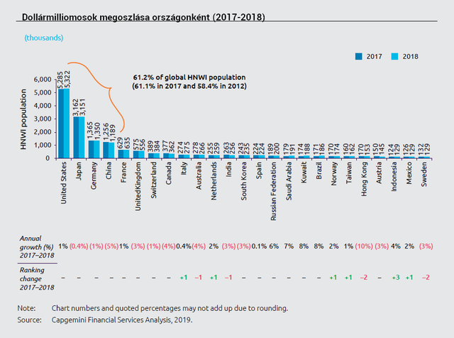 Nem várt helyről jött a fordulat a szupergazdagok életébe