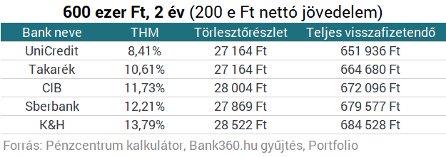 Az év legdurvább hónapja jön - Neked is kellene néhány millió?