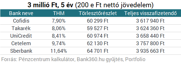 Az év legdurvább hónapja jön - Neked is kellene néhány millió?