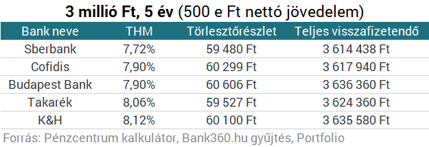 Az év legdurvább hónapja jön - Neked is kellene néhány millió?