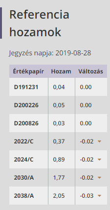 Ilyet csak egyszer csinált a forint a történelemben, mint ma