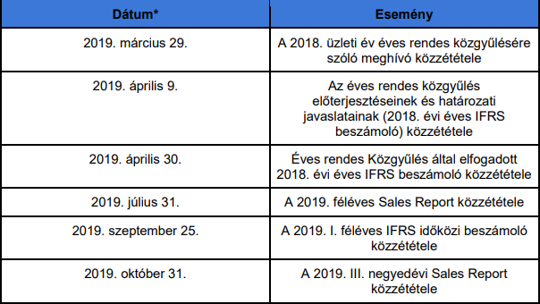 Közzétette módosított pénzügyi naptárát az AutoWallis