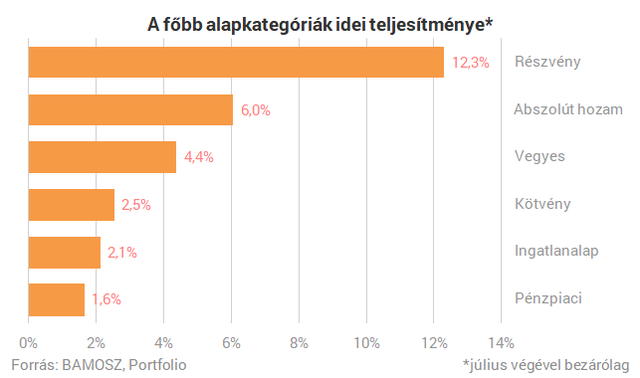 Rengeteg pénzt menekítettek ki a magyarok - Ilyet még nem láttunk az ingatlanalapoknál