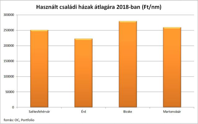 A Váli völgy lehetne az új magyar Eldorádó, Felcsút meg a központja