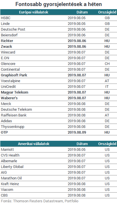 Leszakadtak a tőzsdék, hol van még a vége?