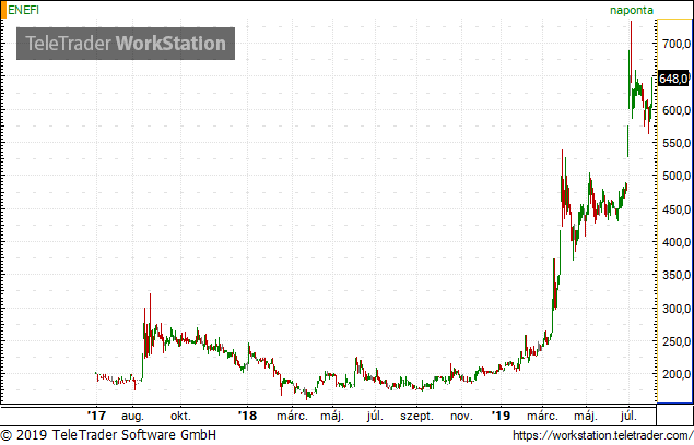 Jövő héten ismét felfüggeszthetik az Enefi kereskedését