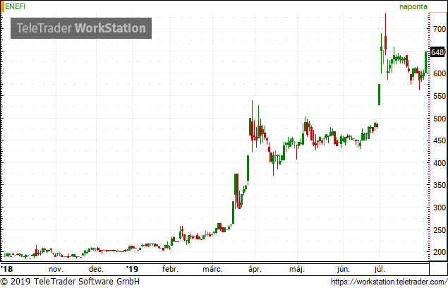Nagy bejelentésre készül honap az Enefi