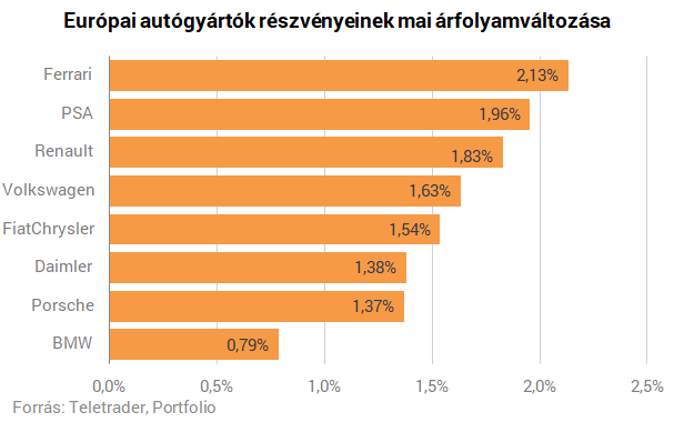 Az autóvásárlási szabályokon lazítana Kína