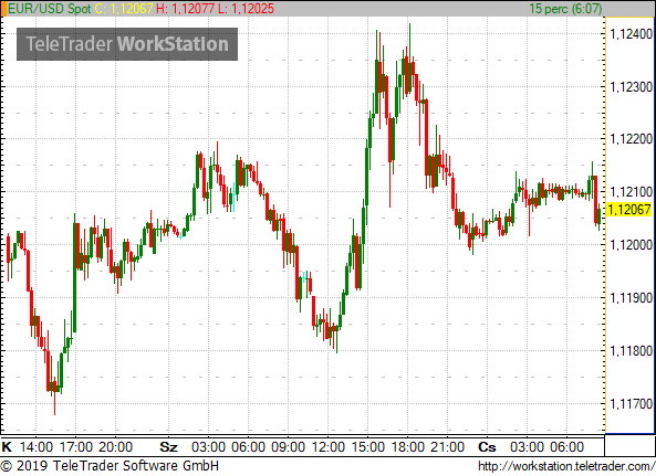 Megint erősödni próbál a forint - Meglehet a 325?