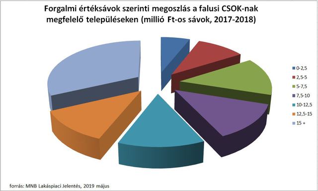 A Váli völgy lehetne az új magyar Eldorádó, Felcsút meg a központja