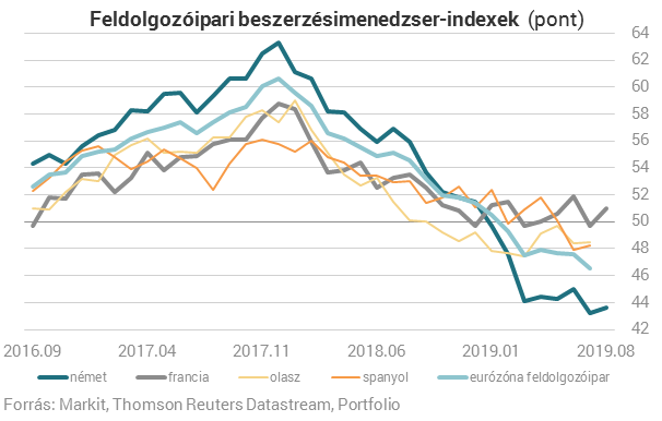 Jó hír jött mind a német, mind a francia gazdaságról