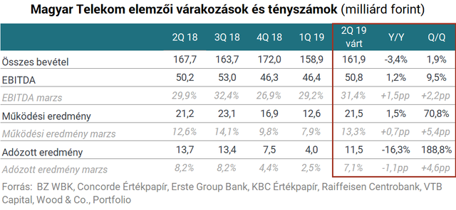 Vajon változik a Telekom osztaléka?