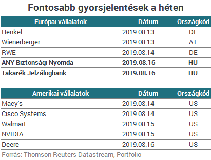 Emelkedéssel indíthatják a hetet az európai tőzsdék