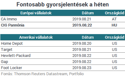 Enyhe emelkedéssel indulhat a hét harmadik napja Európában