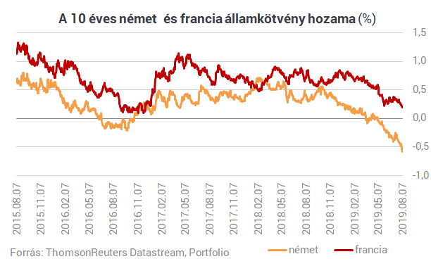 Megszólalt a Fitch: ez egyszerűen nem lehet igaz, ebből baj lesz