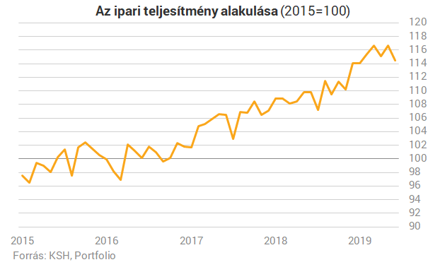 Mégsem ússzuk meg? Minket is megcsapott a német gyengélkedés szele