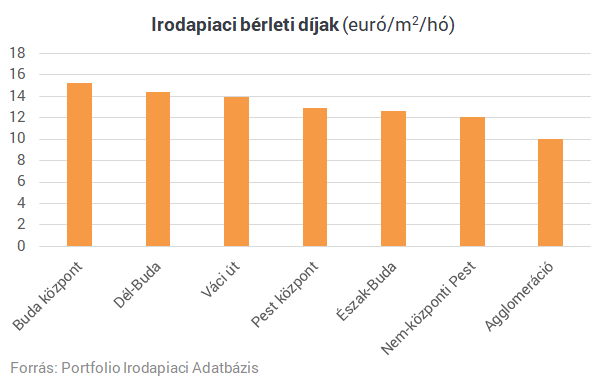 Milyen egy ideális iroda? És mennyiért juthatunk hozzá?