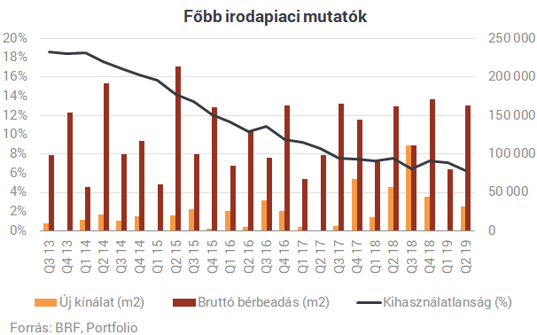 Milyen egy ideális iroda? És mennyiért juthatunk hozzá?