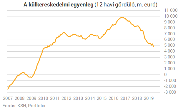 Mégsem ússzuk meg? Minket is megcsapott a német gyengélkedés szele