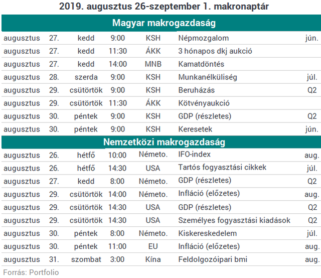 Iránymutatásra várnak az európai tőzsdék