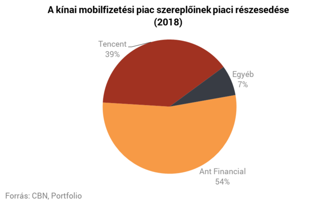 Állami megfigyelőrendszer és a fizetések alapján hitelez a jövő szuperbankja