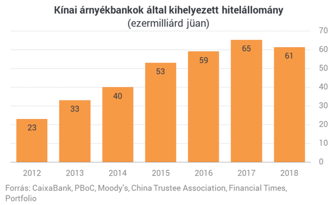 Állami megfigyelőrendszer és a fizetések alapján hitelez a jövő szuperbankja