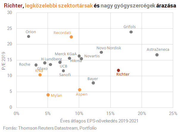 Kritikus szint közelében a Richter