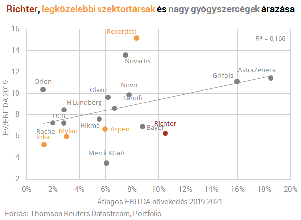 Kritikus szint közelében a Richter