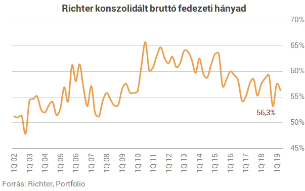 A növekvő Vraylar eladások segítették a Richtert