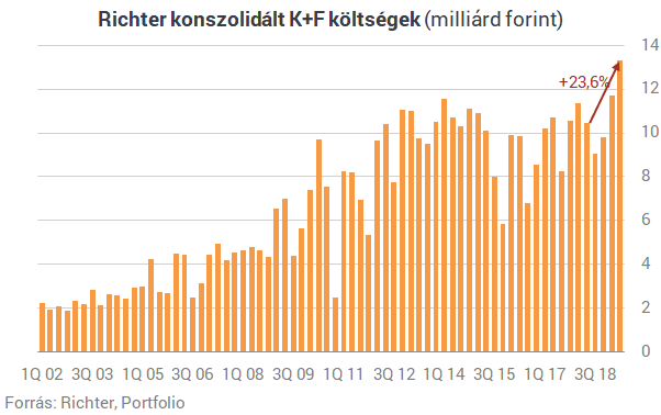 A növekvő Vraylar eladások segítették a Richtert