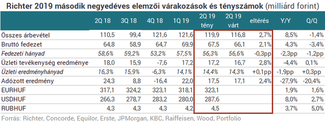 A növekvő Vraylar eladások segítették a Richtert