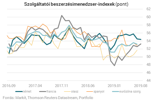 Jó hír jött mind a német, mind a francia gazdaságról